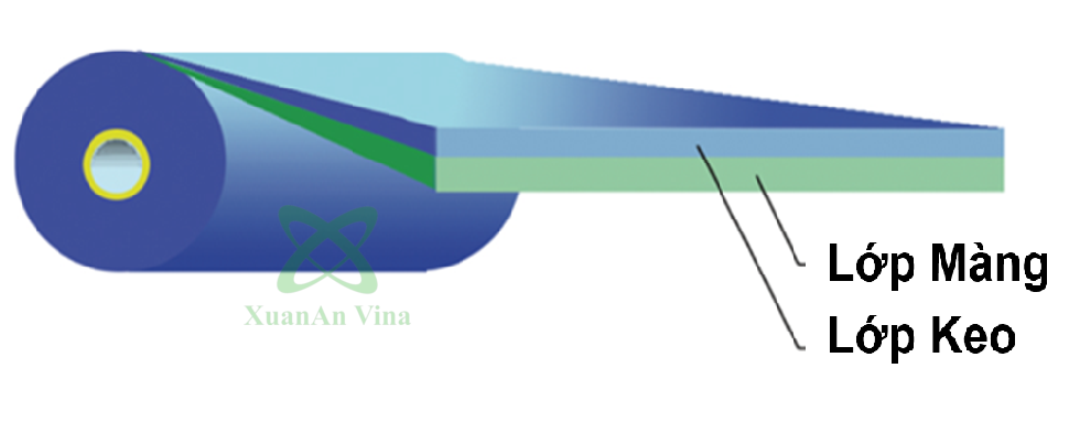 cau-tao-cua-bang-keo